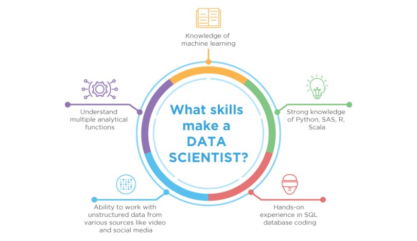 Data Science Training in Bhuvneshwar